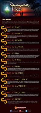Pin On Zodiac Signs Love Compatibility