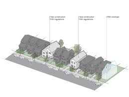 Zoning Districts Guide Residence