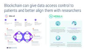 The three pillars of blockchain technology. How Blockchain In Healthcare Disrupts The Industry Cb Insights