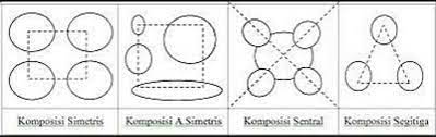 Komposisi dalam menggambar diantaranya adalah komposisi asimetris yang artinya adalah. Jelaskan Pengertian Komposisi Asimetris Komposisi Asimetris Dan Komposisi Sentral Brainly Co Id
