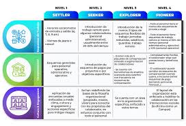 La Inminente Renovacion De Rh Sintec Consulting