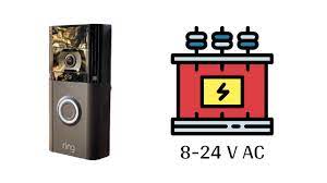 In some areas, homeowners can take a general electrical examination, and if they pass, pull their own permits and do the work themselves. How To Hardwire Ring Doorbell Without Existing Doorbell Robot Powered Home