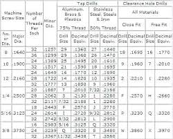 Bolt Hole Size Chart Hole Photos In The Word