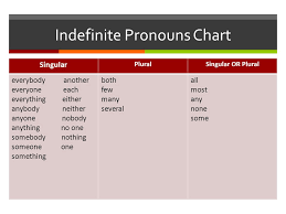 Experienced Singular And Plural Pronouns Chart Perfect Tense