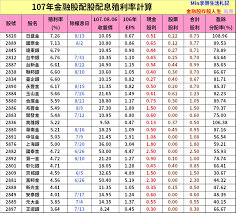 如何计算无风险市场年利率？ 一般说来是以国库券、短期国债的殖利率当无风险利率的工具变数 因为一个市场任何金融工具的报酬率，不应该低於国库券、短期国债 所以才拿国库券、短期国债的殖利率，当成无风险利率的工具变数 那些都是外生变数，查询就有。 å­è¡ 108å¹´é'èè¡éè¡éæ¯æ®å©çè¨ç®ä¸è¦½è¡¨ æ´æ°107å¹´æ´å¹´epsè³æ é ä¼°æ®å©ç é Min å¾®è¡åscantrader