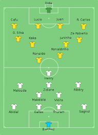 Om 20.00 is het tijd voor de eerste halve finale van het wk 2018. Wereldkampioenschap Voetbal 2006 Kwartfinale Brazilie Frankrijk Wikipedia