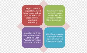 A swot analysis is one of the most commonly used tools to assess the internal and external environments of a company and is part of a company's strategic planning processcorporate strategycorporate strategy focuses on how to manage resources, risk and return across a firm, as. Pest Analysis Swot Analysis Marketing Business Administration Business Mind Text Business Planning Png Pngwing
