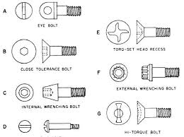 Bolt Threads