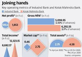 Welcome to the redesigned kotak net banking platform. Kotak Looks To Take Over Indusind Bank