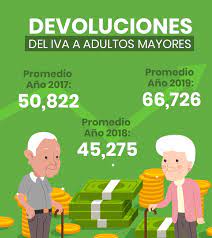 Llenar y subir el «listado de comprobantes para solicitudes por internet» en el menú «facturas físicas». El Telegrafo Adultos Mayores Vulnerables A Estafas Financieras Como Evitarlas