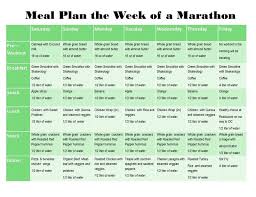 Runners Meal Plan Marathon Swifter Co Runners Meal Plan Marathon Swifter Runners Diet Plan Runner Diet Marathon Diet Plan