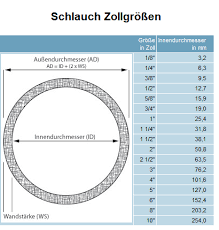 Um 20:45 uhr ist anpfiff in düsseldorf vor 1.000 zuschauern. Pneumatikshop Fachhandel Druckluft Pneumatik Gewindetabellen