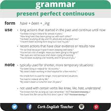 The baby has cried many times. Contoh Soal Essay Present Perfect