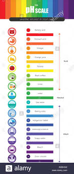 The Ph Scale Universal Indicator Ph Color Chart Diagram