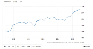 Why Im Bullish On Us Manufacturing Speaking Of Precision Blog