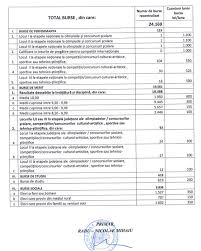 Mai mult, elevii acuză autoritățile locale că nici măcar nu au depus „eforturi minime pentru a stabili. 24 De Mii De Elevi Din Sectorul 2 Vor Primi Burse In Acest Semestru Buletin De BucureÈti
