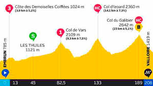 Etape, men scenen er sat til en stor dag i de franske alper her på 18. 18 Etape Embrun Valloire Tour De France 2019 Tv 2