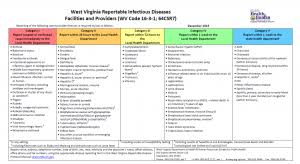 information for providers and laboratories