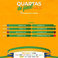 Um deles terá o brasil pela frente nas quartas de final do torneio, e apenas dois tem esta chance. Cbf Define Os Confrontos Das Quartas De Final Da Copa Do Brasil 2020 Blog Do Guara