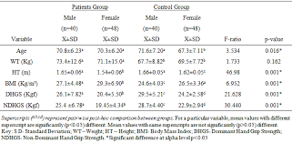 Hand Grip Strength In Elderly Patients With Chronic