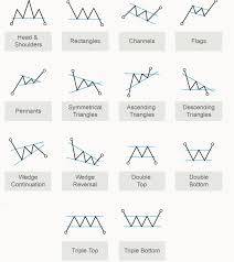 Forex Chart Patterns Pdf Usdchfchart Com