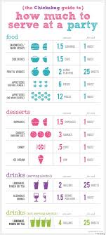 Conversion Charts Kitchen Tips