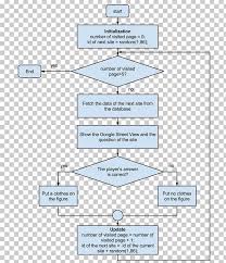 Diagram Flowchart Template Quiz Png Clipart Angle Area