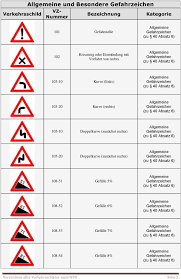 8.314 artikel für „zusatzzeichen stvo bei mercateo, der beschaffungsplattform für geschäftskunden. Ubersicht Aller Verkehrsschilder Nach Stvo Pdf Kostenfreier Download