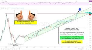 In the battle of the nasdaq 100 vs s&p 500, it's the nasdaq 100 that has delivered better returns in most years. Are Large Cap Tech Stocks Sending Super Bullish Message To Investors See It Market