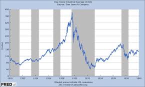 Are Stock Markets About To Repeat The 1929 Crash The