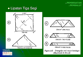 Maybe you would like to learn more about one of these? Pertolongan Cemas First Aid Ppt Download