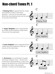 Dmdm e majore a minoram pelbagai lebuhraya dilalui. Non Chord Tones Music Theory Chord Walls