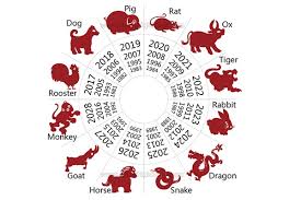 This cosmic moment is made extra special by the fact that it's the second cancer full moon of the. What Is Lunar Date Today February 15 Auspicious Inauspicious Lucky Evil Directions For 12 Chinese Zodiac Signs Knowinsiders
