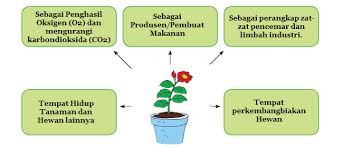 1) kesatuan paragraf yang baik haruslah memiliki satu gagasan utama. Tema 1 Sub 1 Pb 4