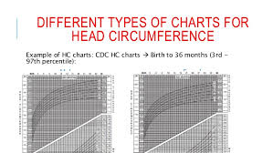 33 Complete Growth Chart For Head Circumference