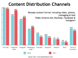 how 2017 marketing can drive more profitable sales research