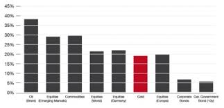 Het verloop van de koers van zilver van de afgelopen jaren bieden dat wel geen garantie maar het is wel een indicatie van de mogelijkheden die zilver kopen en het beleggen in zilver u kunnen bieden. Goudprijs Vandaag Actuele Goudprijs Grafiek Prijs Per Kilo Goldrepublic Nl