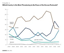 South korea coronavirus update with statistics and graphs: Elections Nukes And The Future Of The South Korea U S Alliance Carnegie Endowment For International Peace