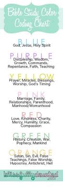 Bible Study Color Coding Chart Blissfullydevoted Com