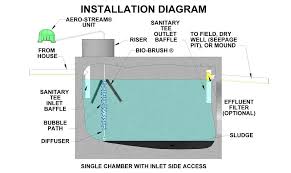 Install A Septic System Tank Solution