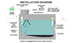 How to build a rv septic system: Install A Septic System Tank Solution