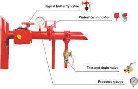 Zone Control Valve For Fire Sprinkler System Tpmc