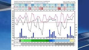 Take That Grandpa Seattle On Pace To Have Coldest February