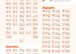 Pin By Victoria Martinez On Japanese Hiragana Chart Hiragana Katakana Chart