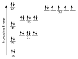 what is the electron configuration of iron socratic