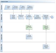 siebel crm integration pack for oracle order management