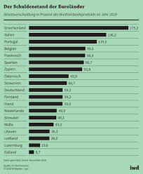 Wie Europa Die Corona Krise Bekampfen Will Iwd De