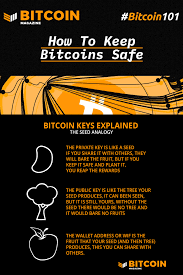How To Keep Bitcoin Safe In 2021 Bitcoin Business Bitcoin Personal Finance
