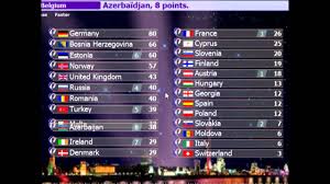 The bookmakers that appear at the top offer the best odds for eurovision 2021. Eurovision 2011 Final Betting Odds Part 1 Youtube