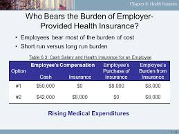 When the time comes for you to choose a health insurance plan, you may find the choices overwhelming. Chapter 6 Health Insurance Chapter 6 Health Insurance Copyright C 2009 By The Mcgraw Hill Companies Inc All Rights Reserved Mcgraw Hill Irwin Ppt Download
